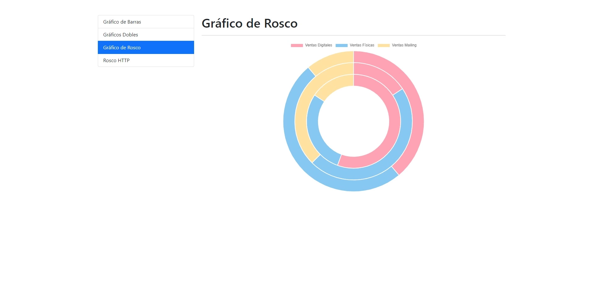 Proyecto